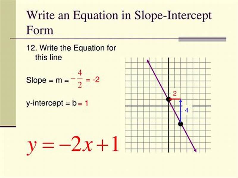 How To Write Slope-intercept Form