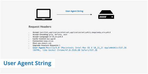 How big can a user agent string get