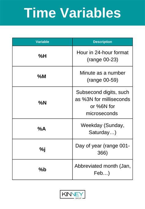 How can I account for period AMPM using strftime