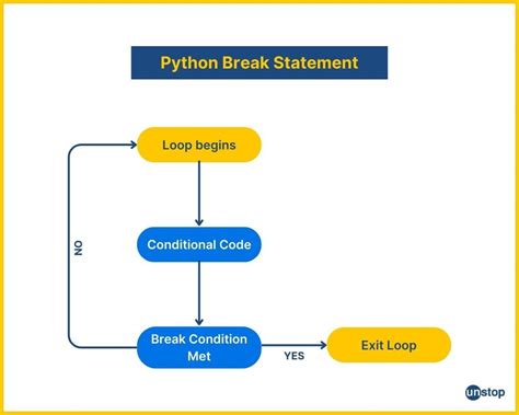 How can I break up this long line in Python duplicate