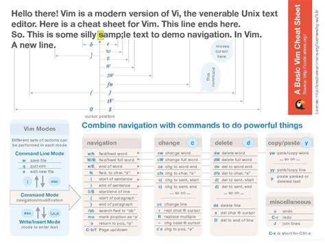 How can I change a files encoding with vim