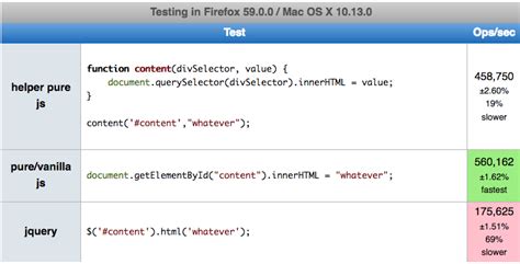 How can I change div content with JavaScript