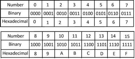 How can I convert a hex string to a byte array duplicate