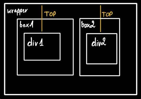 How can I create and style a div using JavaScript