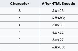 How can I decode HTML characters in C