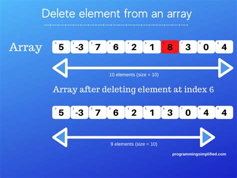 How can I delete one element from an array by value