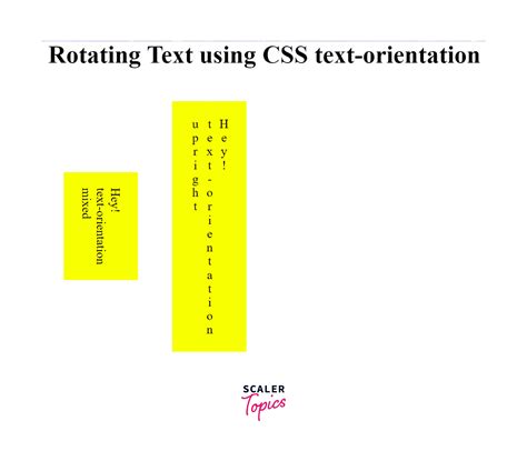 How can I draw vertical text with CSS cross-browser