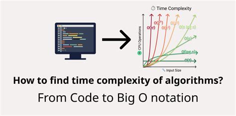 How can I find the time complexity of an algorithm