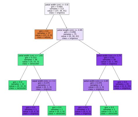 How can I implement a tree in Python