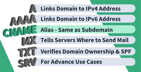 How can I list ALL DNS records closed