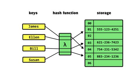 How can I replace a hash key with another key