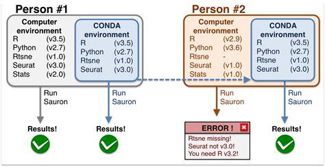 How can I run Conda