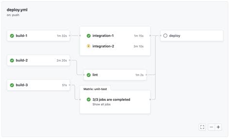 How can I run GitHub Actions workflows locally