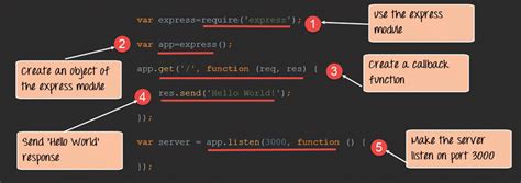 How can I set cookie in node js using express framework