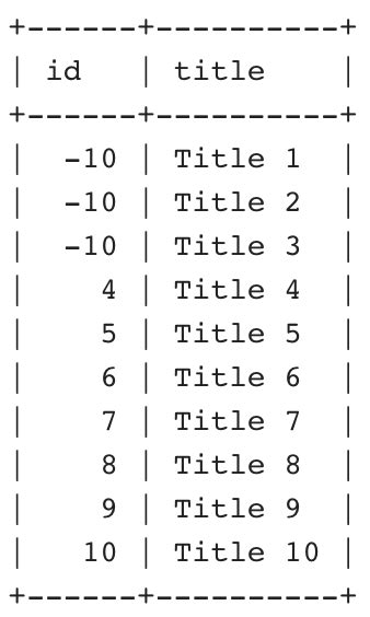 How can I update top 100 records in SQL server