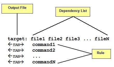 How can I use Bash syntax in Makefile targets