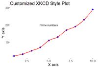 How can we make xkcd style graphs
