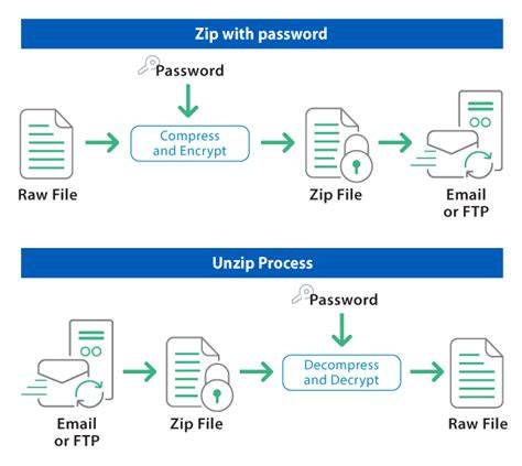 How do I ZIP a file in C using no 3rd-party APIs