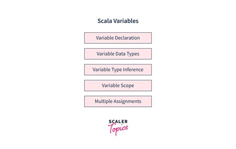 How do I cast a variable in Scala
