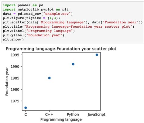 How do I change the size of figures drawn with Matplotlib