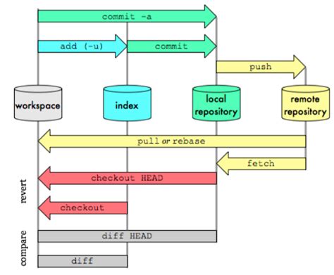 How do I check out a remote Git branch