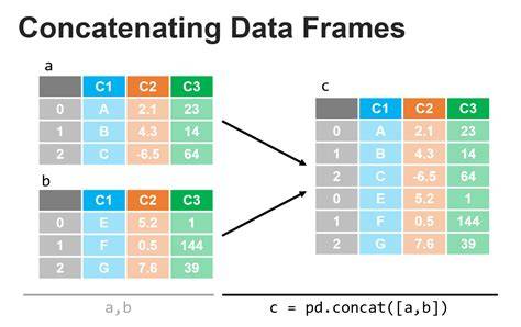 How do I combine two dataframes