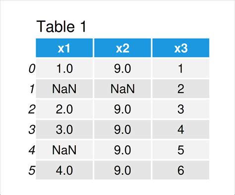 How do I count the NaN values in a column in pandas DataFrame