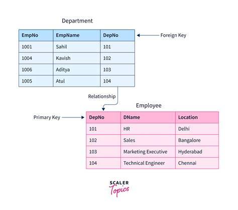 How do I create a foreign key in SQL Server