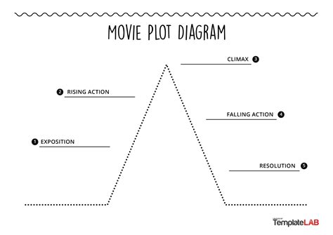How do I create a second new plot then later plot on the old one