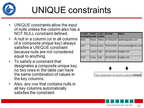 How do I create a unique constraint that also allows nulls