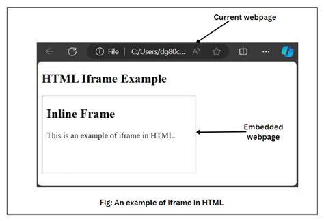 How do I create an iframe element and set the HTML of it dynamically