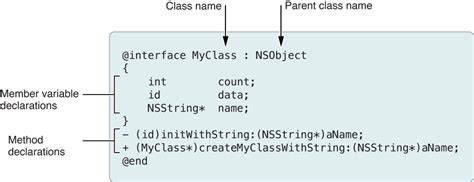 How do I declare class-level properties in Objective-C