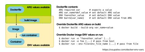How do I define the name of image built with docker-compose