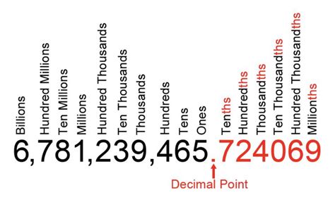 How do I display a decimal value to 2 decimal places