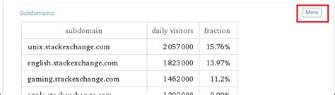 How do I get a list of all subdomains of a domain closed