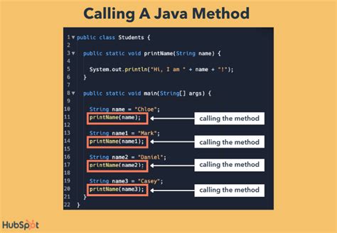 How do I invoke a Java method when given the method name as a string