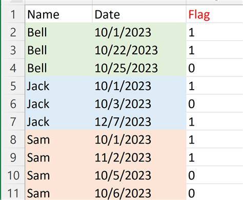 How do I loop through a date range