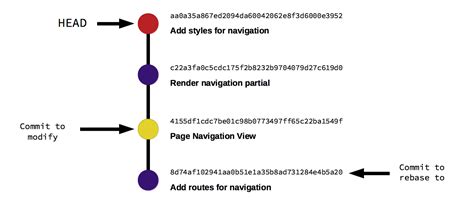 How do I make a Git commit in the past