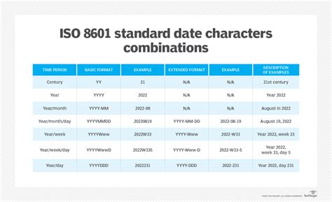 How do I parse an ISO 8601-formatted date and time