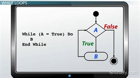 How do I plot in real-time in a while loop