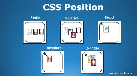 How do I position one image on top of another in HTML