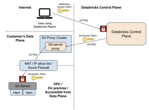 How do I pull from a Git repository through an HTTP proxy