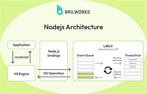 How do I run a Nodejs application as its own process