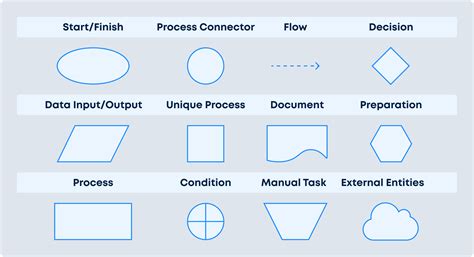 How do I start a process from C