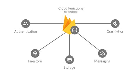 How do I structure Cloud Functions for Firebase to deploy multiple functions from multiple files