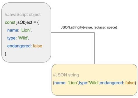 How do I turn a C object into a JSON string in NET