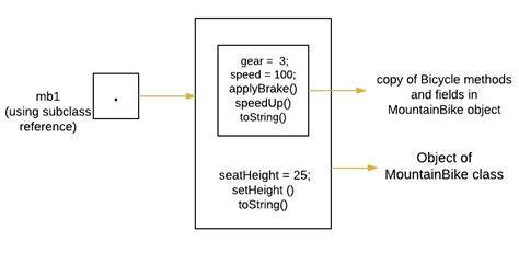 How do you find all subclasses of a given class in Java