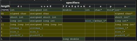 How do you format an unsigned long long int using printf