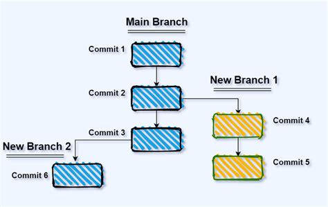 How do you get git to always pull from a specific branch