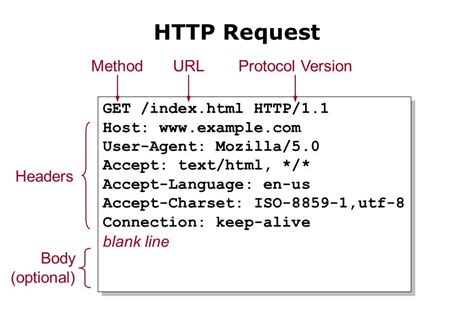 How do you make a HTTP request with C